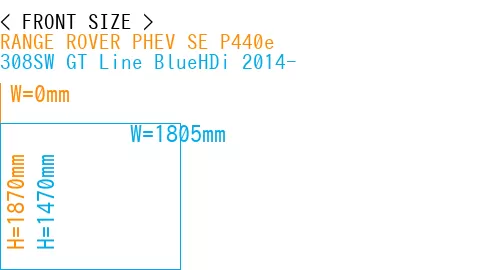 #RANGE ROVER PHEV SE P440e + 308SW GT Line BlueHDi 2014-